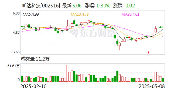 飞乐乐 旷达科技：芯投微自流片以来前道晶圆加工良率已达到95%以上
