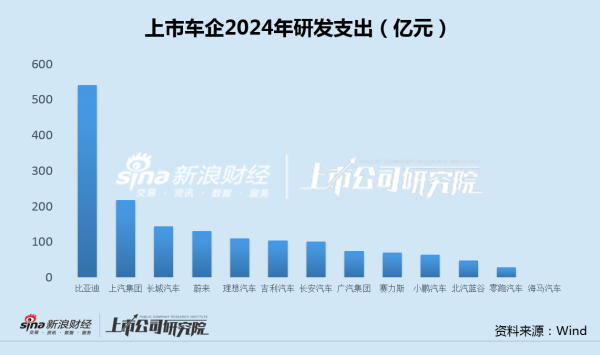 诚信双盈 车企年报|零跑汽车研发支出金额显著偏低 研发费用率为小鹏汽车一半
