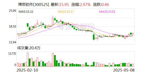 亿鑫网 博思软件：公司主营业务目前主要在国内开展，未涉及跨境支付