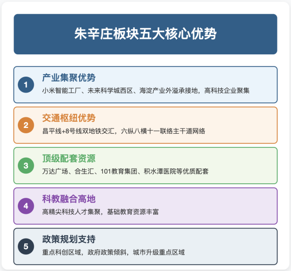 锦达网 北京新政之后，五环的置业逻辑变了